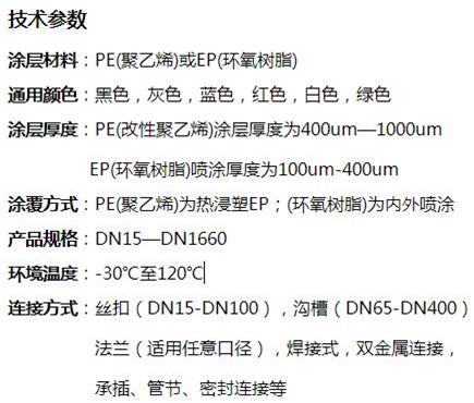 常德矿用双面涂塑钢管技术参数